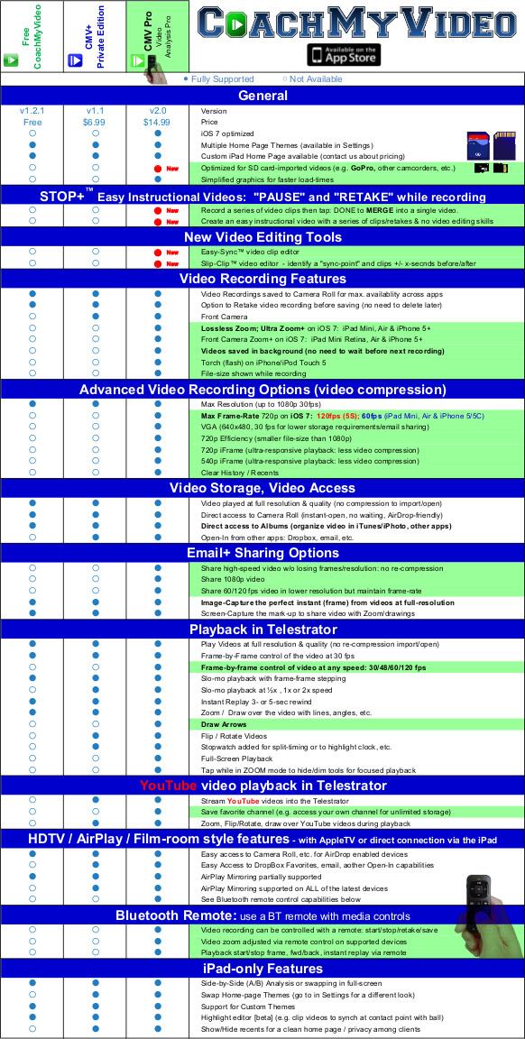 CMV Pro 2.0 is live!  FREE upgrade: 1st iPad/iPhone user to click:

CoachMyVideo.com/v/Twitter

#CMV #CoachMyVideo #GoPro