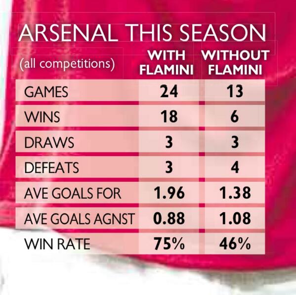 Arsenal Stats and Facts Thread - Page 20 BgxalvmIEAI3Drs