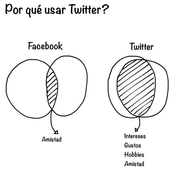 SayitwithGraphs's tweet image. #VerdadesTwitter Say it with Graphs usa twitter porque es una red social única que pone el mundo en tus manos. Mira:
