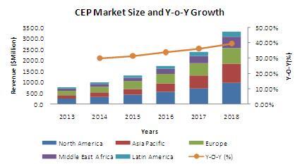 HFTEdge's tweet photo. BFS Industry CEP Growth due to need for delivering HF algorithmic trading due to increase in electronic trading. http://t.co/cKsHrY1tSU
