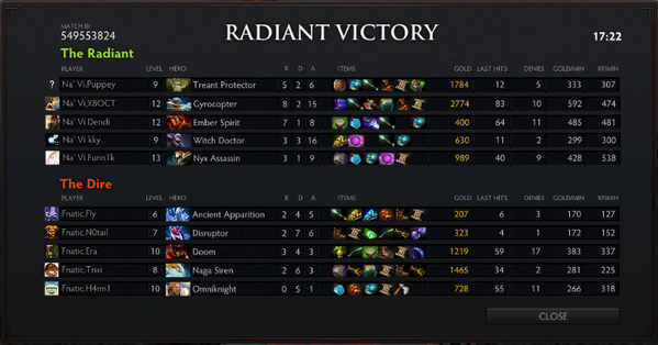 natusvincere's tweet photo. GG @FNATIC! Our next game comes in about 2 hours vs Ahead! Full coverage: http://t.co/N49GZocqaI #navilive http://t.co/AIvE3qigFD