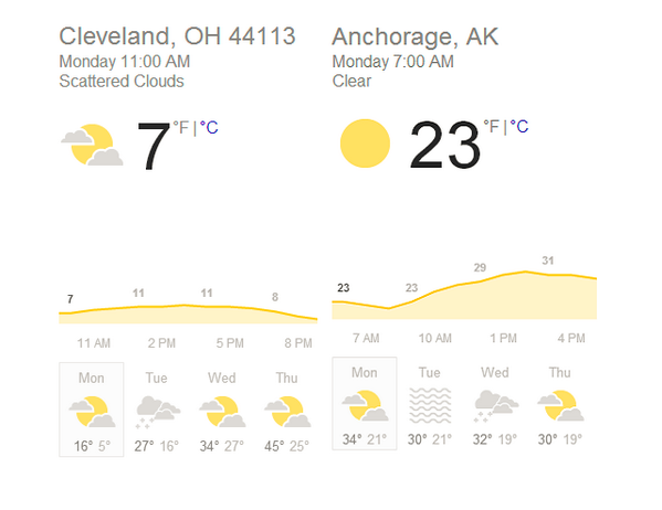 ClevelandScene's tweet image. It's Colder in Cleveland Today than it is in Alaska
clevescene.com/scene-and-hear… @wkycweather @AlainaMcConnell