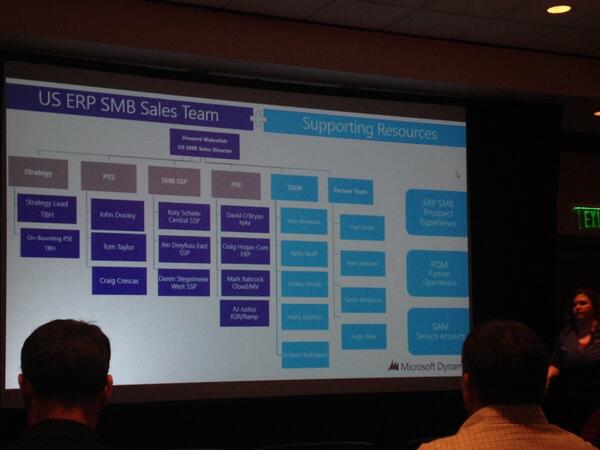 jon_rivers's tweet image. New #msdynerp SMB group org chart #gppc #CONV14