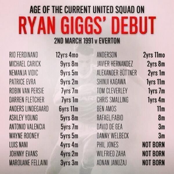 Ryan Giggs Bh1P_uBIMAADAgN