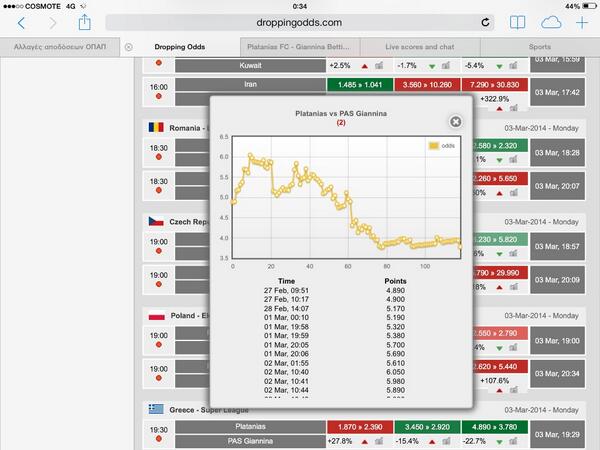 Diasonthrone's tweet image. Mod = Match of day = Pas Gianenna Aw from 6.05 to 3.78 on ko time, always pinnacle odds= one of best bookies doors.