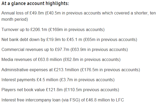 #LFC account highlights -