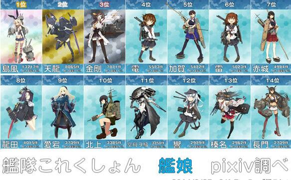 O Xrhsths わくわくサイエンス Sto Twitter 艦これ Pixiv調べ 艦娘人気ランキング トップ28位まで Http T Co Warcgc0oam 艦隊これくしょん 艦これ Http T Co Re9gsmhxli