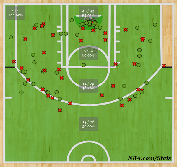 nbastats tweet picture