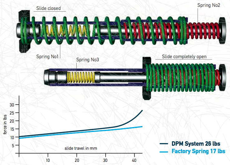 DPM Systems on Twitter: 