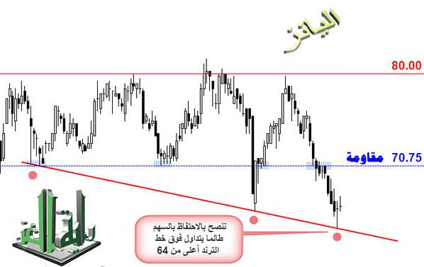 almu3taz's tweet photo. #إليانز

فوق 64 الاستمرار أولى
مقاومة أولى : 70.75
شارت واضح وبسيط 

#سوالف_أسهم http://t.co/ZPz78pO6Fd