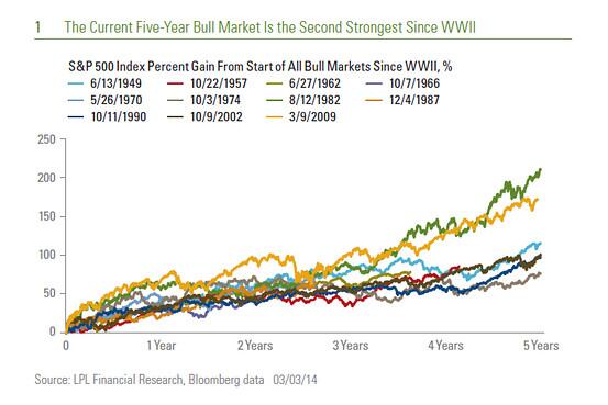 Options Tweets of the Week