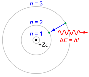 atomicbohr's tweet photo. This is the Bohr Model. Of course it is my model probably too complicated for all you scientist to understand#MrHBSE http://t.co/oopd2uVrRe