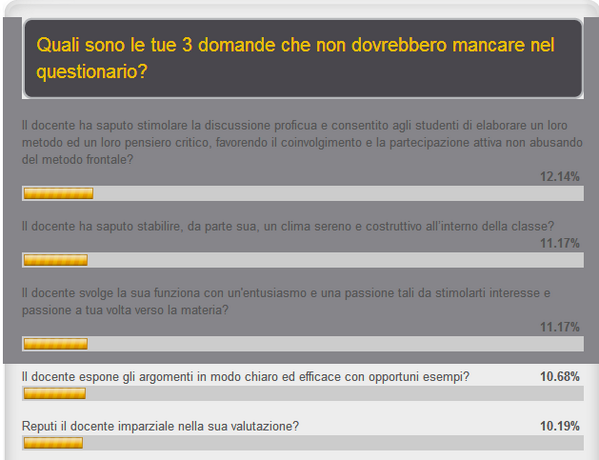 ST_trento's tweet photo. Ci sono arrivati più di 200 voti, il tuo manca ancora? Clicca qui!
http://t.co/PgA228OWY4
#valutazionedocenti http://t.co/f7UrmFNsEh