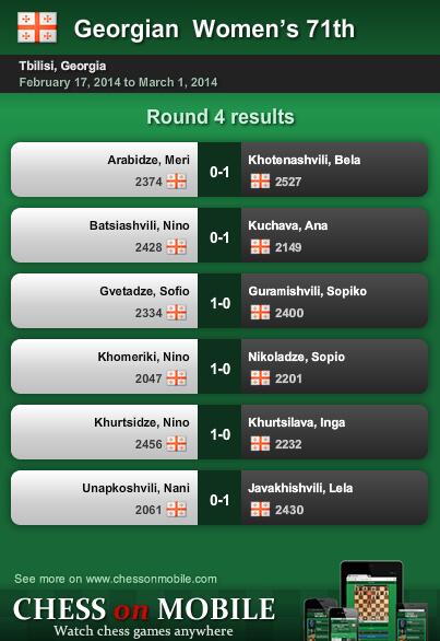 ChessOnMobile's tweet image. Georgian  Women’s 71th  Championship. R4.