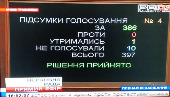 Депутаты приняли закон о возврате к Конституции 2004 года