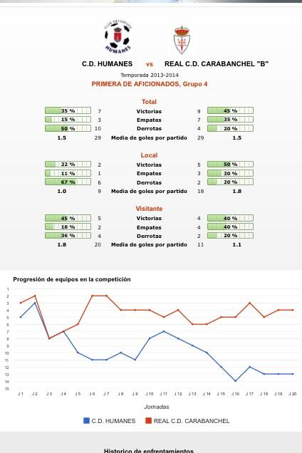 Primera Regional G4 tweet media