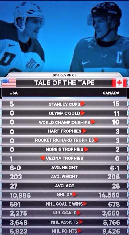 Hockey_1st's tweet photo. Can't win on paper....
LETS GO 
#WeAreWinter http://t.co/sDR2PxilUE
