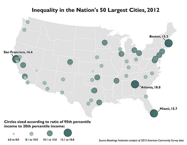 PRRIpoll's tweet image. RT @BrookingsInst: How high is income #inequality in your city? Find out in a new report: bit.ly/1myMlOd
