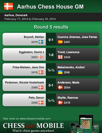 ChessOnMobile's tweet image. Aarhus Chess House GM. Round 5 results.