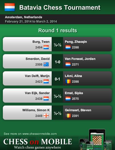 ChessOnMobile's tweet image. Batavia Chess Tournament. Round1 Results.