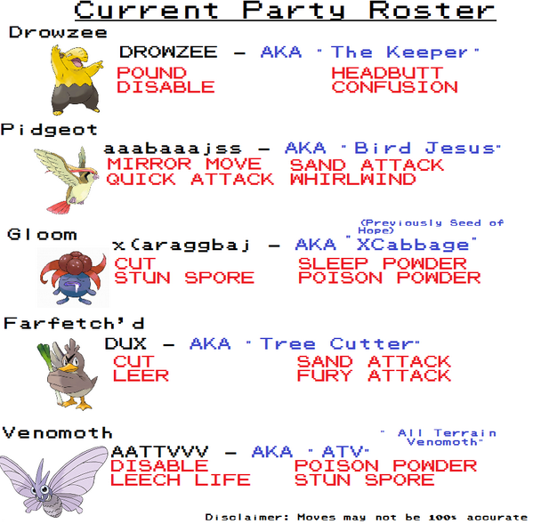 TPPokemon's tweet photo. As requested here is an update with our current party roster at Silph Co. #twitchplayspokemon http://t.co/eY3OMMMGp9