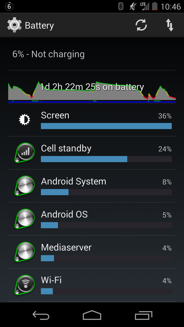 mohitchoreria's tweet image. Was a good day for the Nexus 5. #francokernel