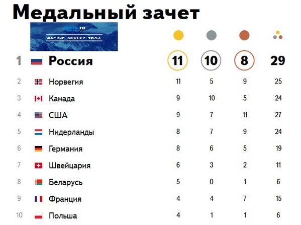 vk_mebel's tweet photo. Олимпийские игры остановлены. Мы на первом месте. http://t.co/4qQujlkC9v