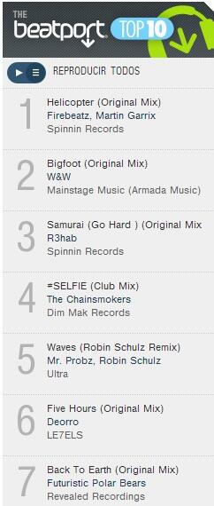 AlvaroVicenteC's tweet image. Yes! Helicopter is number 1 on beatport chart  #DoTheHelicopter B| @Firebeatz @MartinGarrix @SpinninRecords