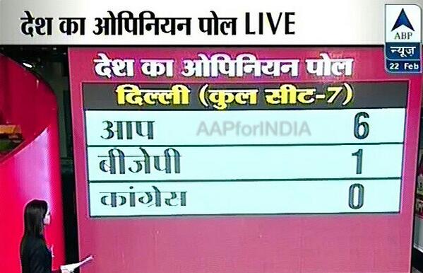 AAPMPOfficial's tweet image. Opinion Poll of #LSElection 2014 Delhi #ScaredOfAAP