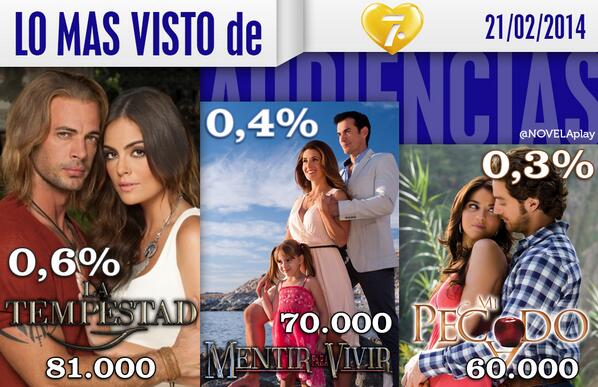 audimetrodetelenovelas