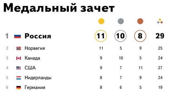 Российские биатлонисты завоевали золото в мужской эстафете 4х7 км на Олимпиаде в Сочи - фото 2