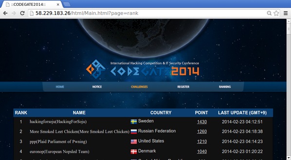 OwariDa's tweet image. Currently #1 in the CodeGate Quals, ahead of MSLC, PPP and Euronop. Let&apos;s see if we can keep it up. :) #codegate