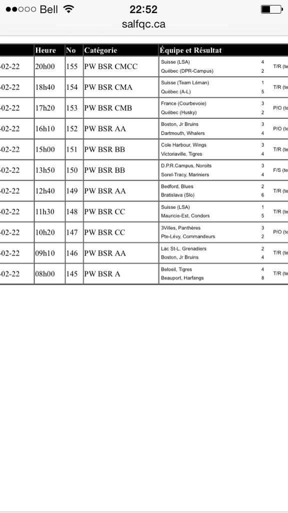 Winners of the day/ Gagnants de la journée