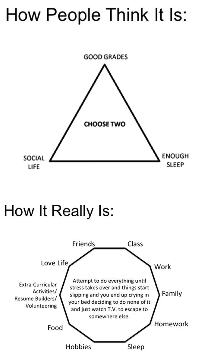 What college homework is like