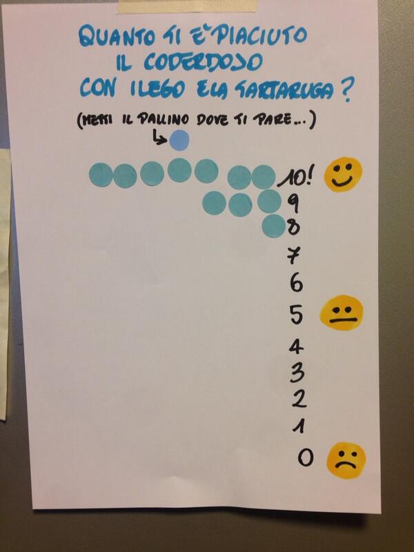 CoderDojoRa's tweet image. I bambini di #coderdojo ci danno i voti ;-)