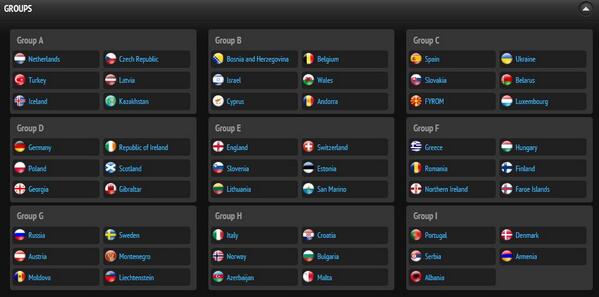 Uefa Euro In Case You Missed It Here Is The Euro16 Qualifying Draw In Full Reaction To Follow Here Http T Co Jydivucmts Http T Co Wlshl4uag8