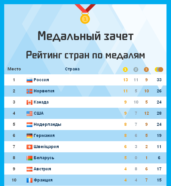 Картинки СОЦИОЛОГИЧЕСКИЙ АНАЛИЗ ОРГАНИЗАЦИИ