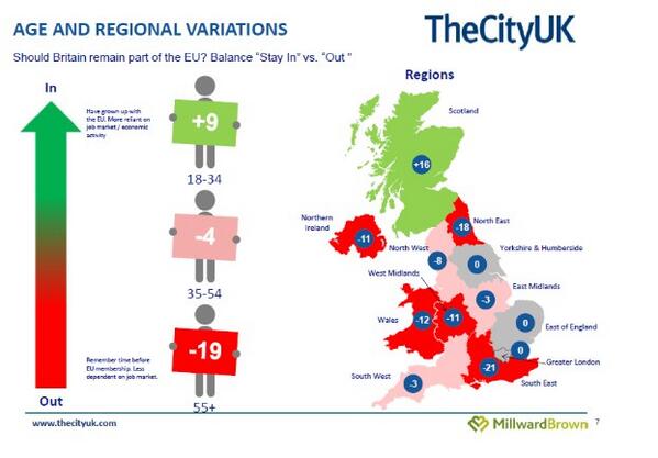 ToniGiugliano's tweet photo. Scotland and UK moving in 2 very different directions on Europe #indyref http://t.co/CPdg9hEQ43