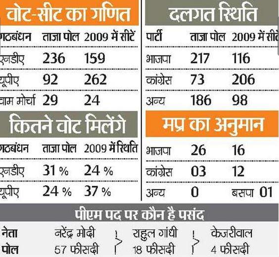 BJPSitapur's tweet photo. #NaMo4India मोदी तोड़ेंगे रिकॉर्ड @namochaiparty http://t.co/Uzk0tAmSmF