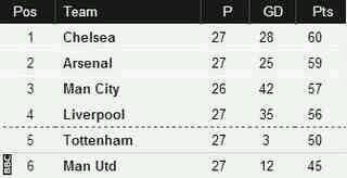 Bloo_Toon_Red's tweet photo. See that Robert Snodgrass,buy that man a drink!! #LFC #YNWA http://t.co/V0Q48kI9W8