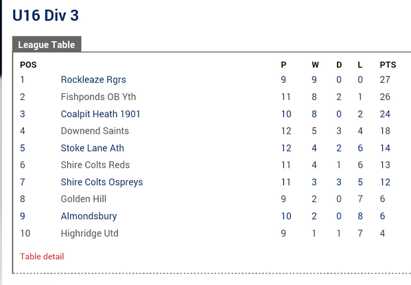 Rockleaze Rangers FC tweet media