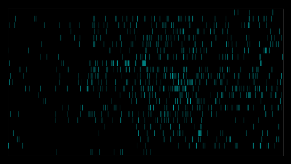 hihiTing's tweet photo. Thanks Youjin make this data visualization for my pushforfame(15mins) project. #Pushforfame http://t.co/ZvTnqr6GRq