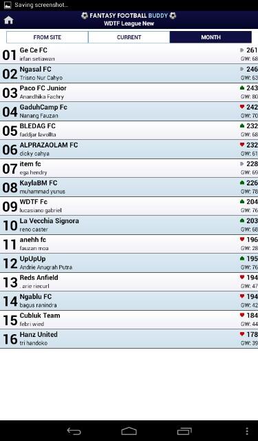 Klasemen akhir bulan February Liga FPL WDTF.. Selamat buat para pemenang :) <a href="/ifans_alq/">Irfan Setiawan</a> <a href="/TN_Cahyo/">Den.Trisno™</a> <a href="/anan_paco/">anandhika fachry</a>