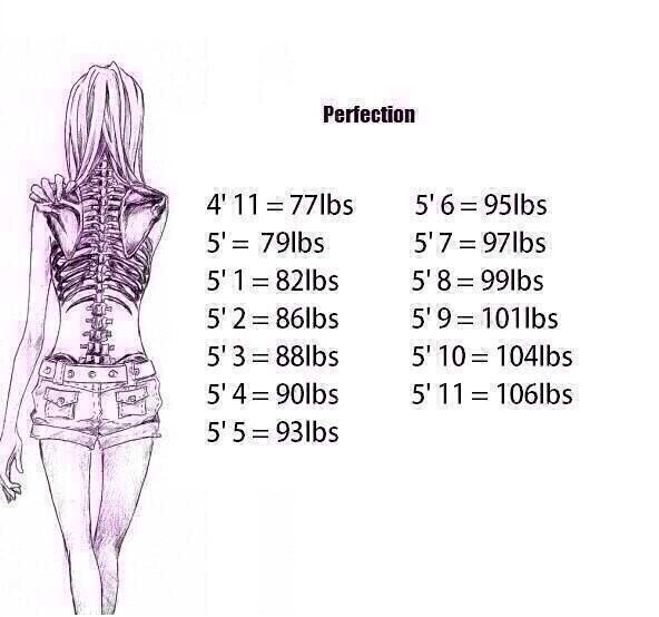 SlattNasty's tweet image. Do people really believe this shit ? Ladies if you match this chart you should seek immediate medical attention..