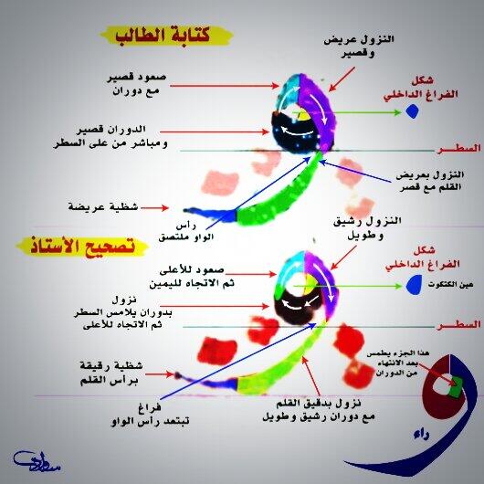 تبدأ بحرف بلاد بحرف الواو