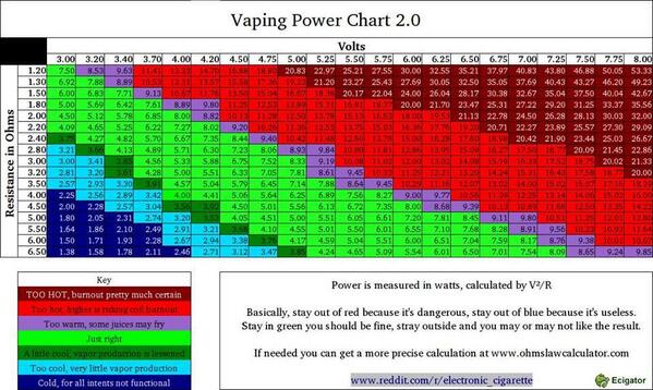 CandyMo3's tweet image. Do you know voltage and resistance of electronic cigarette?Show you in a good way~~