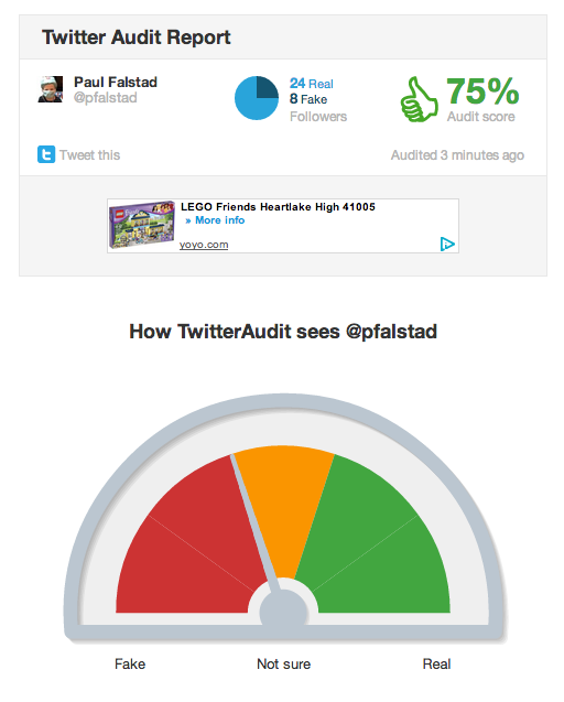 Ok followers, which of you are fake?  (Other than me?)