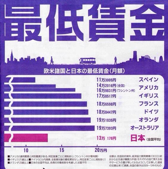 Nhk職員平均年収1780万円 Twitter Search Twitter