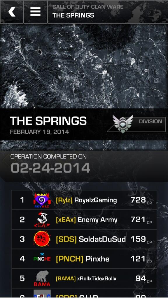 RoyalzGaming's tweet photo. Congrats to the RG crew 4 pulling a hard win! @FlamezXV @michael61092 @FrankBets @sway__617 @timmyp0221 n the rest! http://t.co/Gc9YBEsneO
