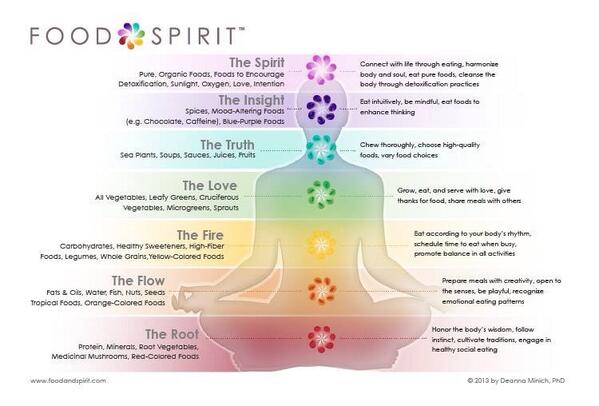 Processor_Food's tweet image. 